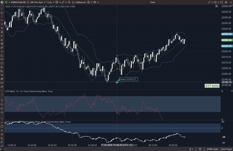 Empathy Edge Markets