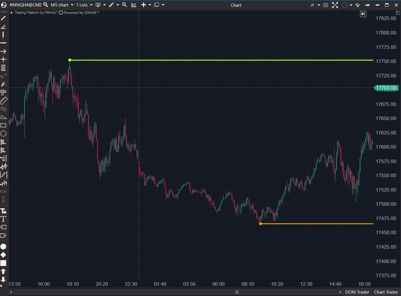 Empathy Edge Markets
